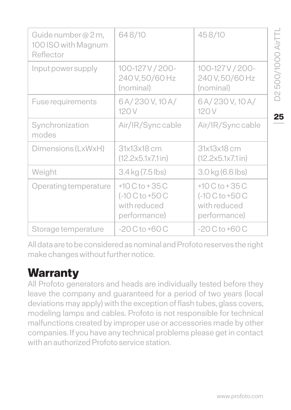 Warranty | Profoto D2 500Ws AirTTL Monolight User Manual | Page 25 / 28