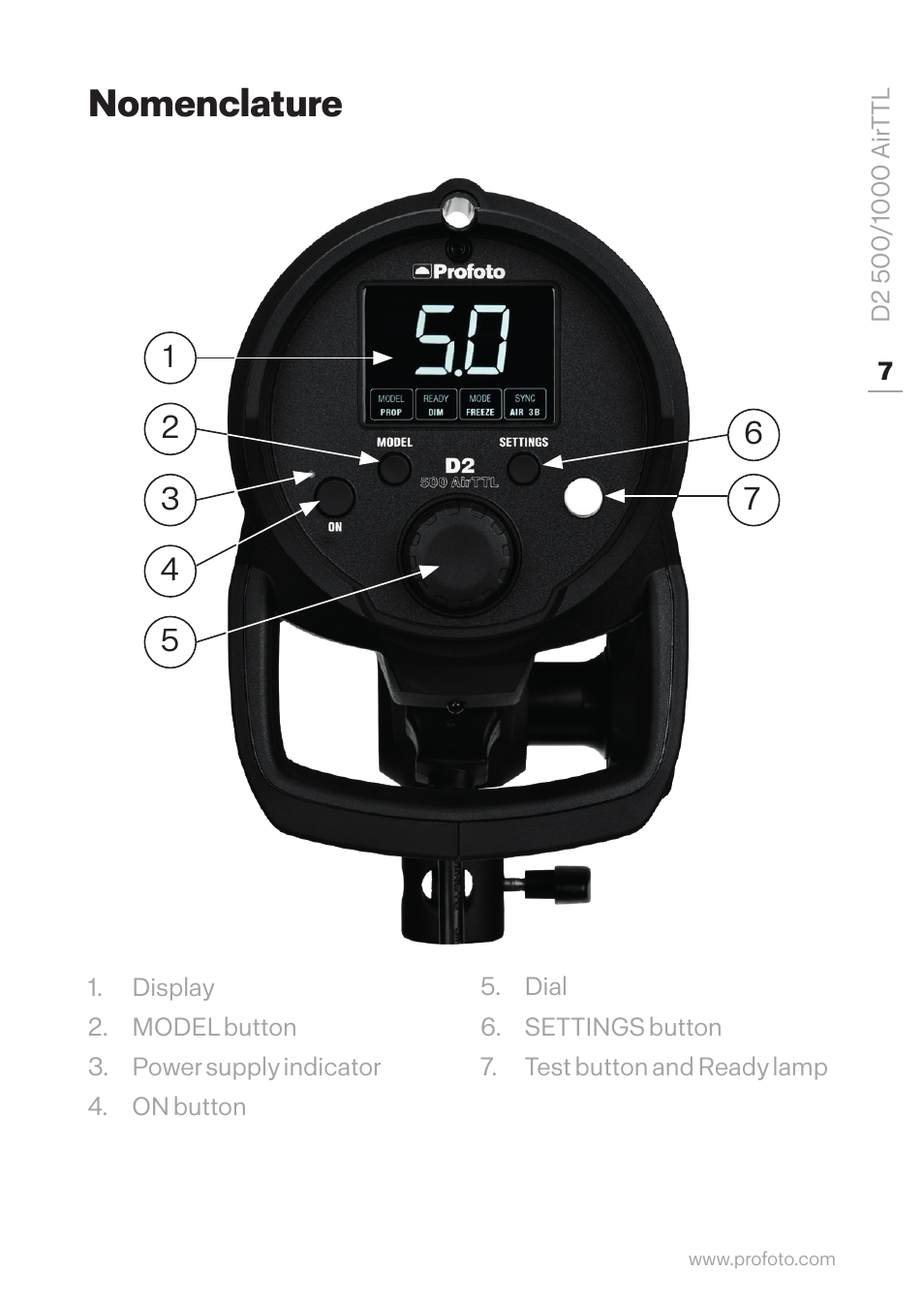 Nomenclature | Profoto D2 500Ws AirTTL Monolight User Manual | Page 7 / 28