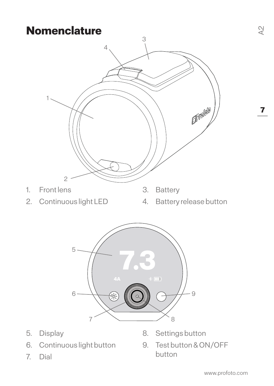 Nomenclature | Profoto A2 Monolight User Manual | Page 7 / 30