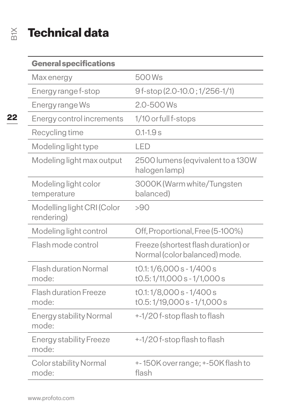 Technical data | Profoto B1X 500 AirTTL 1-Light To-Go Kit User Manual | Page 22 / 28