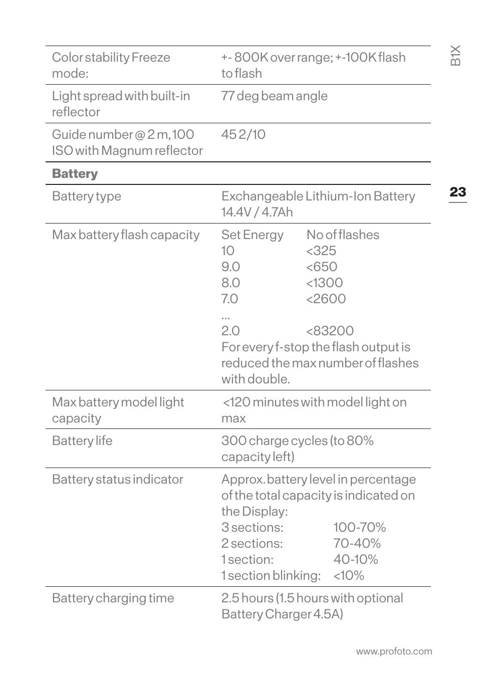 Profoto B1X 500 AirTTL 1-Light To-Go Kit User Manual | Page 23 / 28