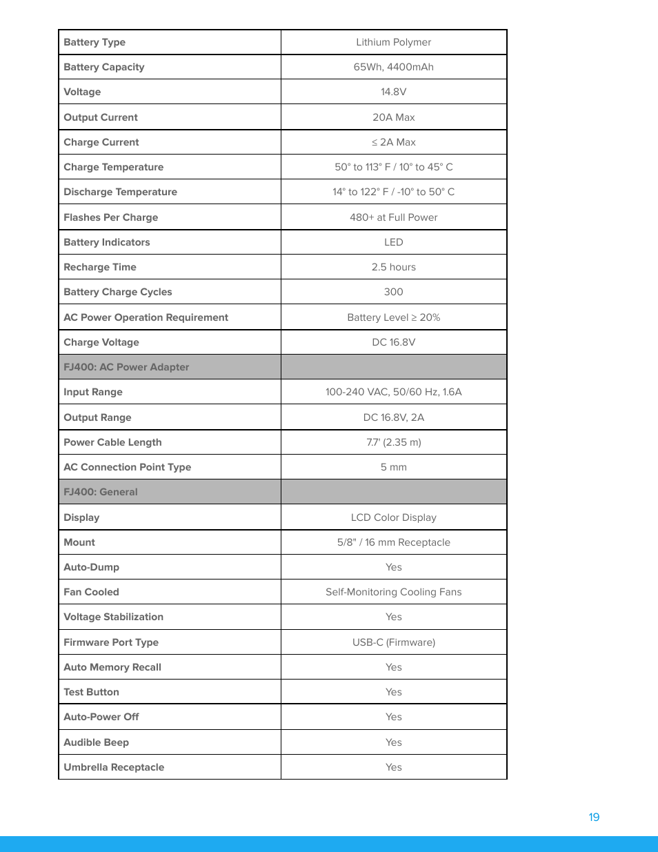Westcott FJ400 Strobe 2-Light Location Kit with FJ-X3m Universal Wireless Trigger User Manual | Page 20 / 22