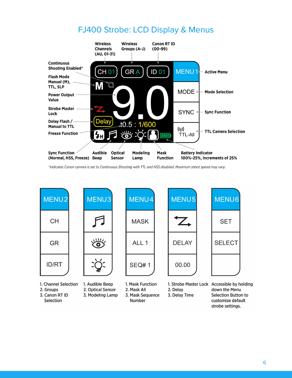 Fj400 strobe: lcd display & menus | Westcott FJ400 Strobe 2-Light Location Kit with FJ-X3m Universal Wireless Trigger User Manual | Page 7 / 22