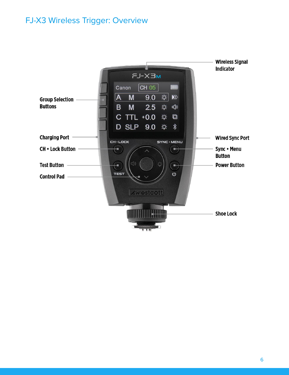 Fj-x3 wireless trigger: overview | Westcott FJ200 Strobe 3-Light Backpack Kit with FJ-X3m Universal Wireless Trigger User Manual | Page 7 / 19