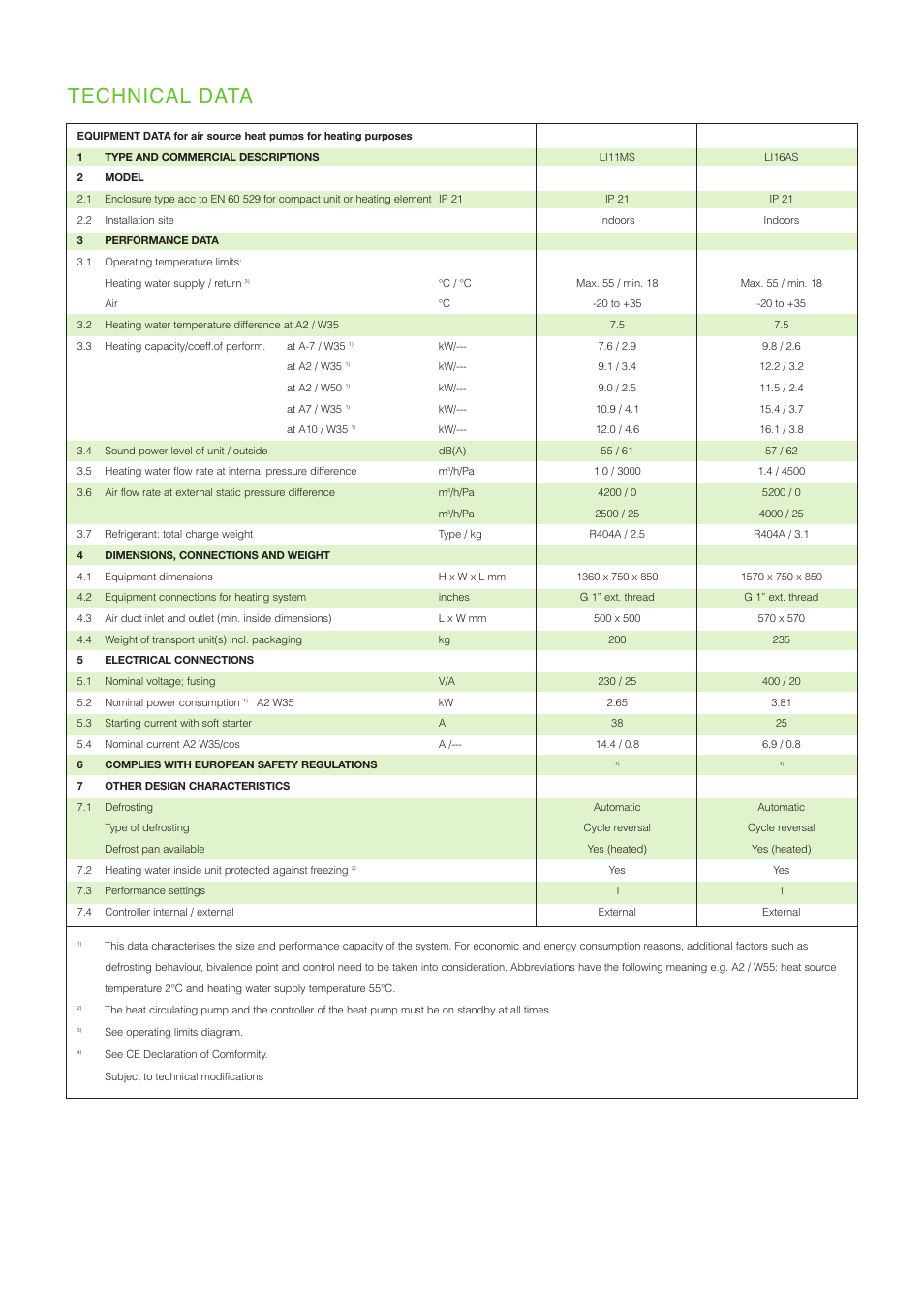 Technical data | Dimplex LI AS User Manual | Page 3 / 4