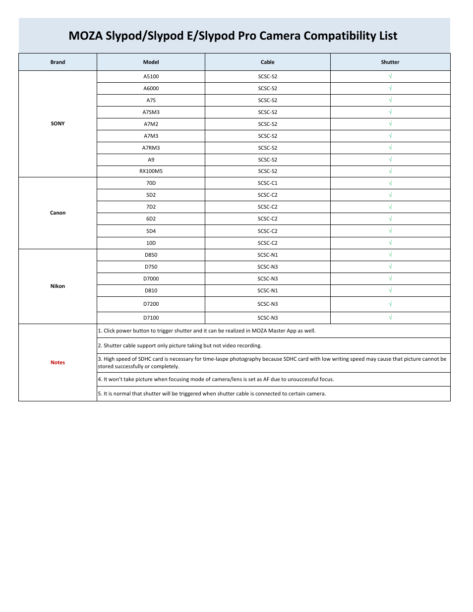 Moza Slypod User Manual | 1 page