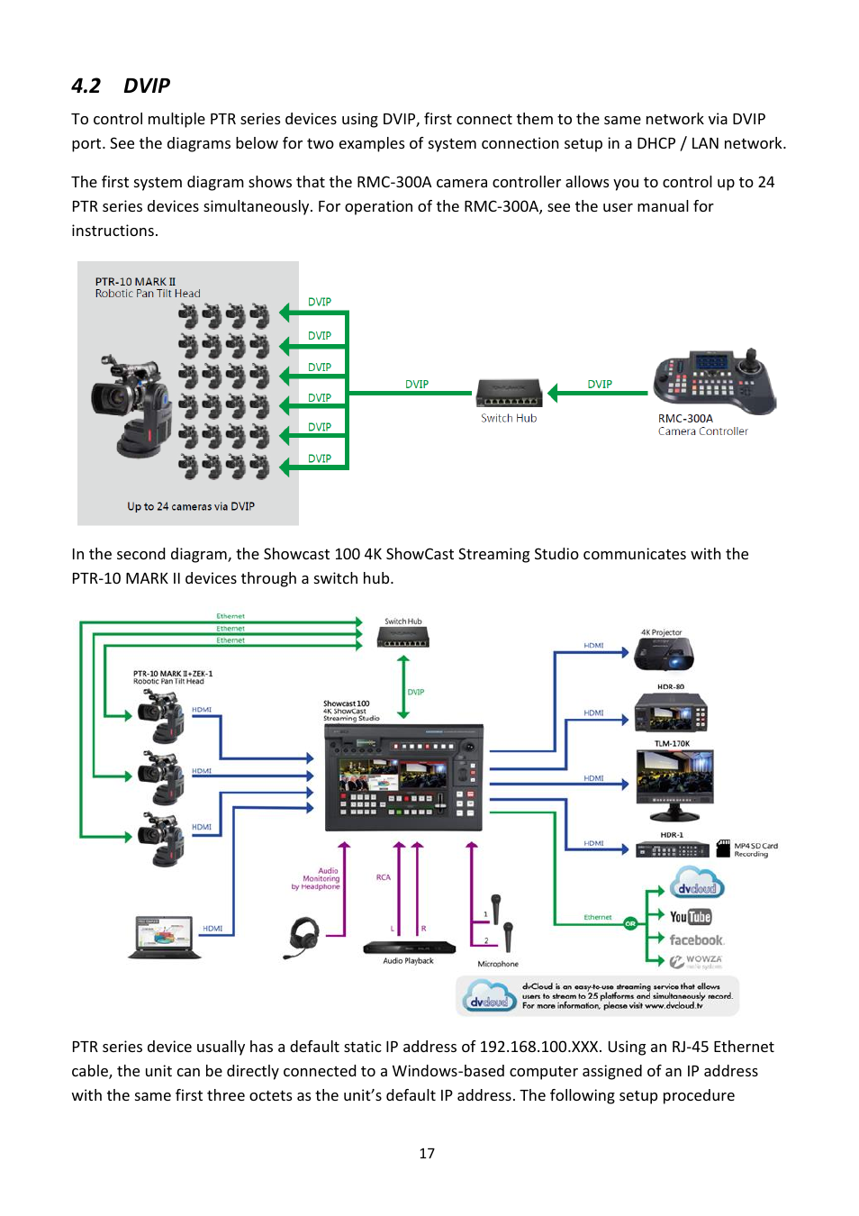 2 dvip, Dvip | Datavideo PTR-10 MK II Robotic Head & RMC-180 MK II Pan/Tilt Controller Kit User Manual | Page 17 / 44