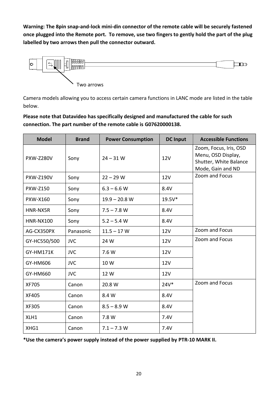 Datavideo PTR-10 MK II Robotic Head & RMC-180 MK II Pan/Tilt Controller Kit User Manual | Page 20 / 44