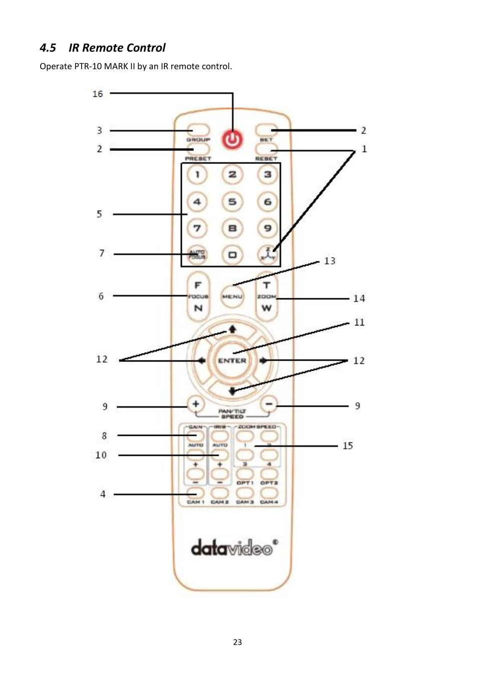 5 ir remote control, Emote, Ontrol | Datavideo PTR-10 MK II Robotic Head & RMC-180 MK II Pan/Tilt Controller Kit User Manual | Page 23 / 44