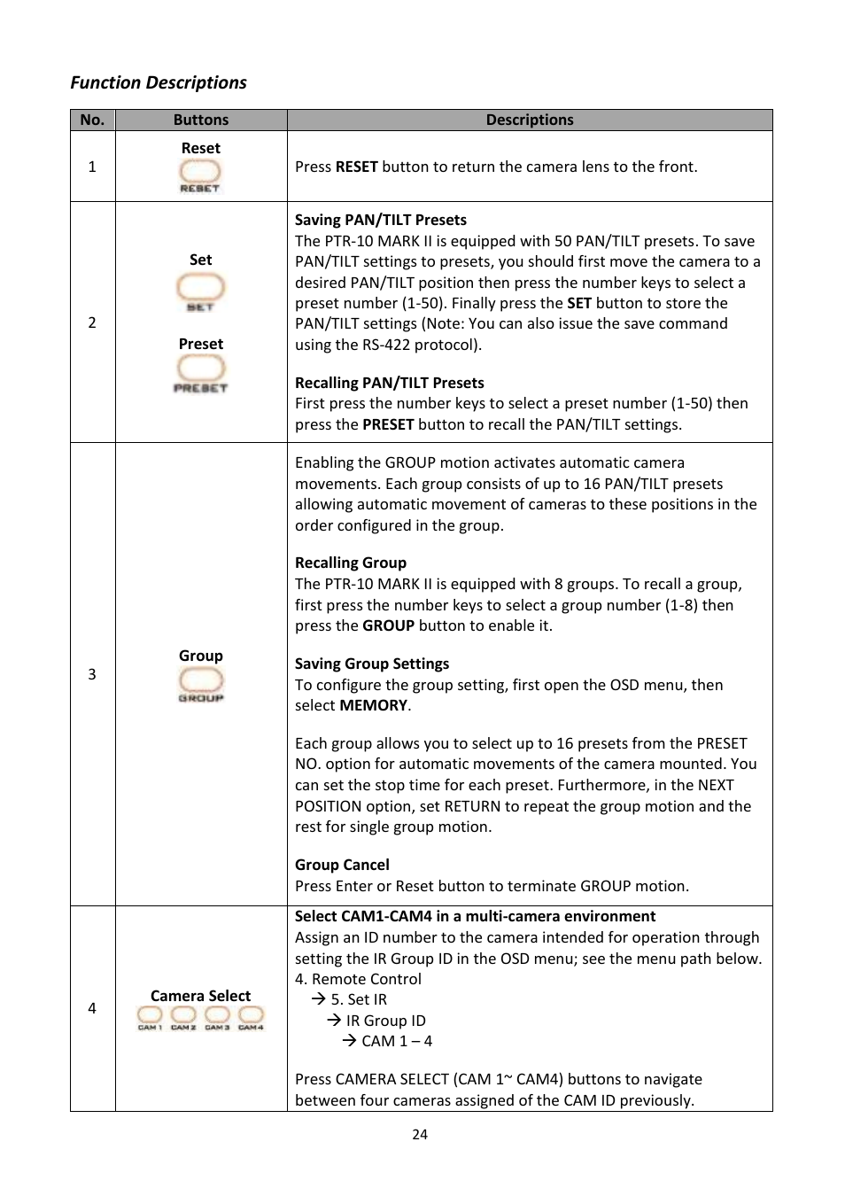 Function descriptions | Datavideo PTR-10 MK II Robotic Head & RMC-180 MK II Pan/Tilt Controller Kit User Manual | Page 24 / 44