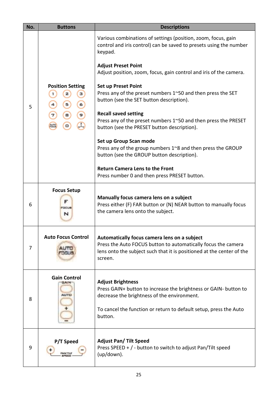 Datavideo PTR-10 MK II Robotic Head & RMC-180 MK II Pan/Tilt Controller Kit User Manual | Page 25 / 44