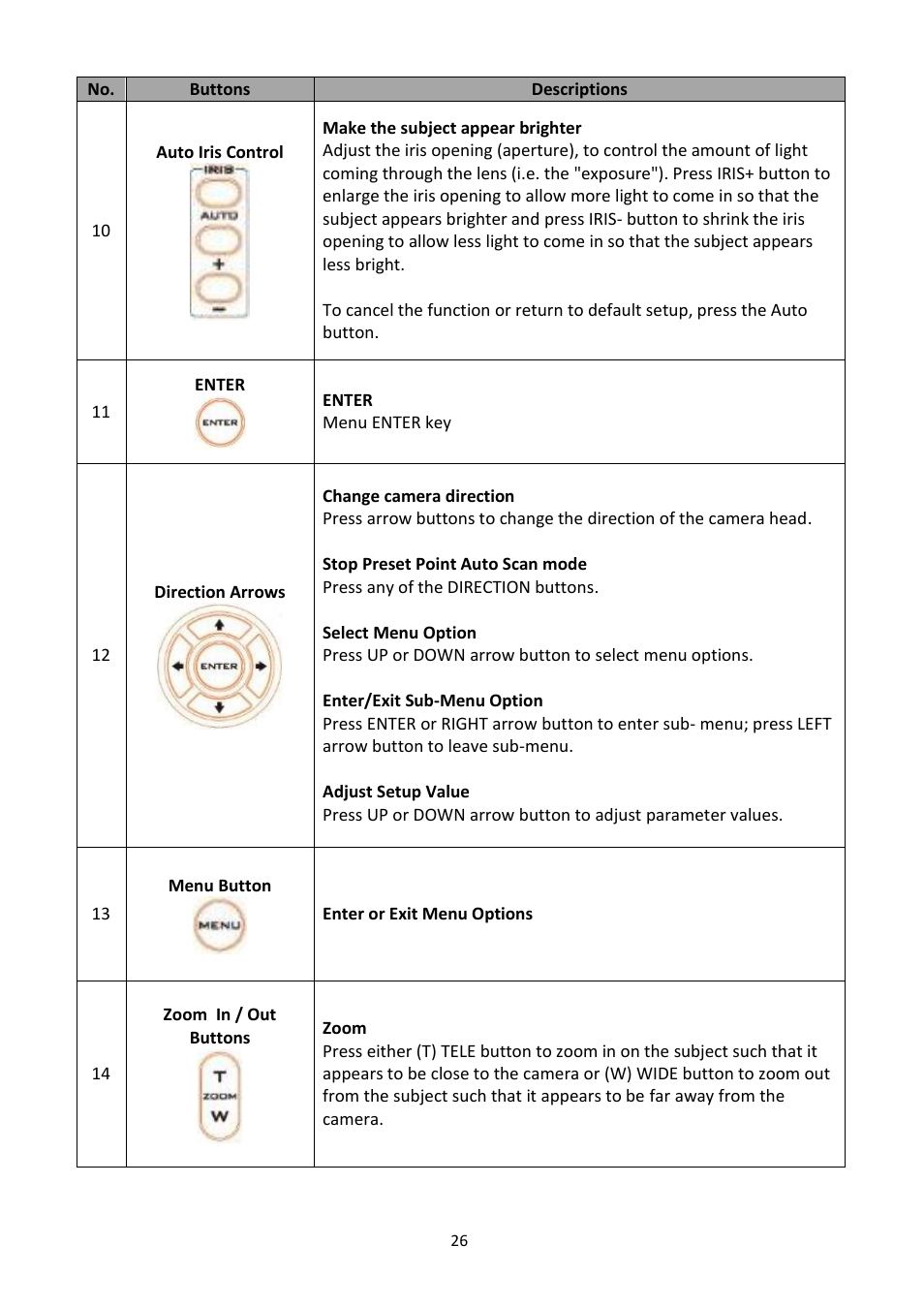 Datavideo PTR-10 MK II Robotic Head & RMC-180 MK II Pan/Tilt Controller Kit User Manual | Page 26 / 44