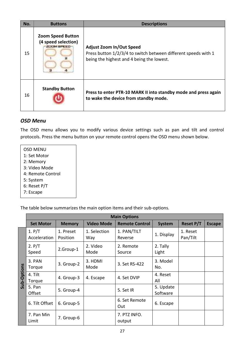 Osd menu | Datavideo PTR-10 MK II Robotic Head & RMC-180 MK II Pan/Tilt Controller Kit User Manual | Page 27 / 44