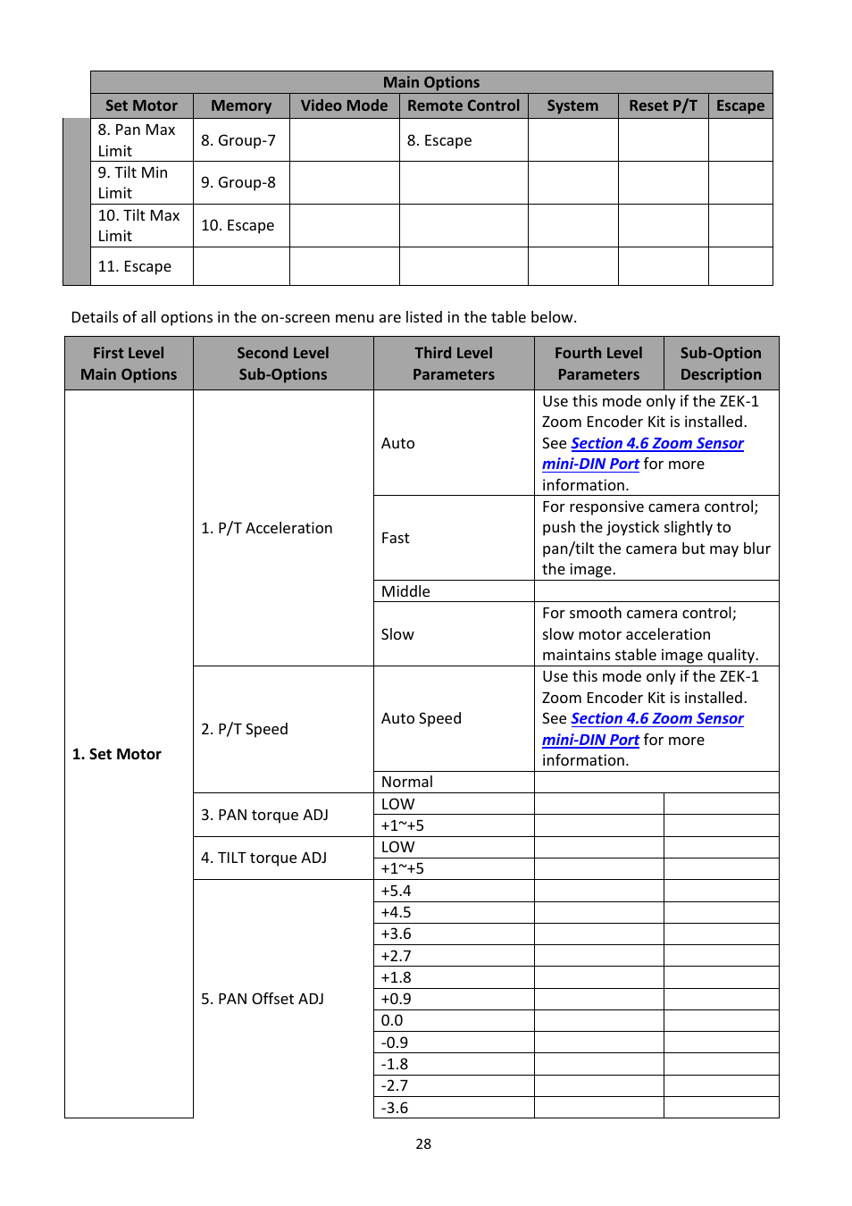 Datavideo PTR-10 MK II Robotic Head & RMC-180 MK II Pan/Tilt Controller Kit User Manual | Page 28 / 44