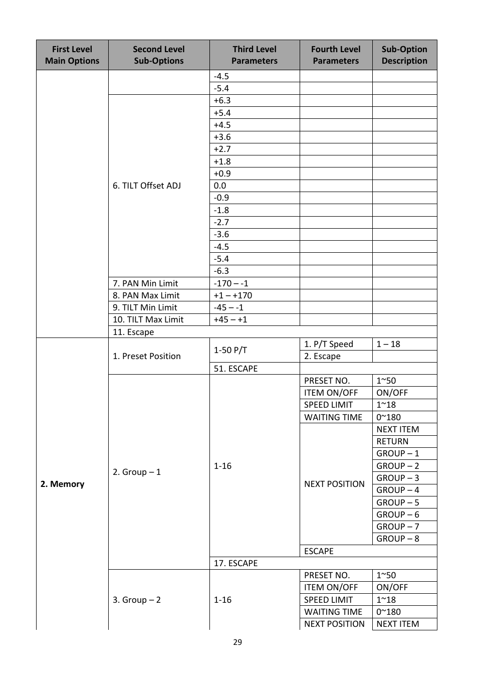 Datavideo PTR-10 MK II Robotic Head & RMC-180 MK II Pan/Tilt Controller Kit User Manual | Page 29 / 44