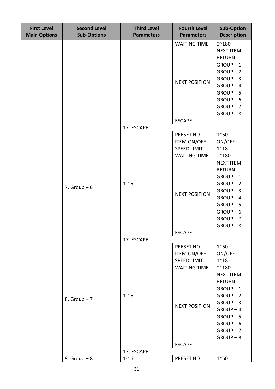 Datavideo PTR-10 MK II Robotic Head & RMC-180 MK II Pan/Tilt Controller Kit User Manual | Page 31 / 44
