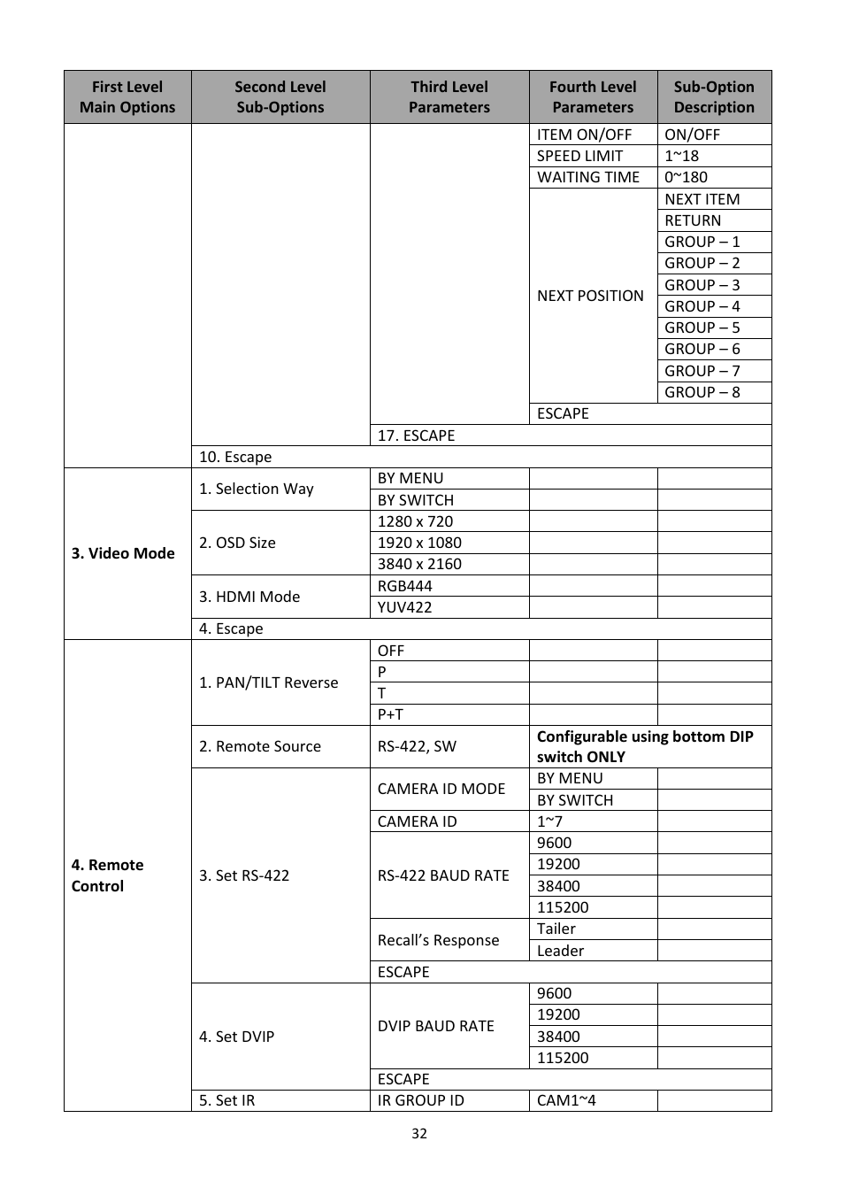 Datavideo PTR-10 MK II Robotic Head & RMC-180 MK II Pan/Tilt Controller Kit User Manual | Page 32 / 44