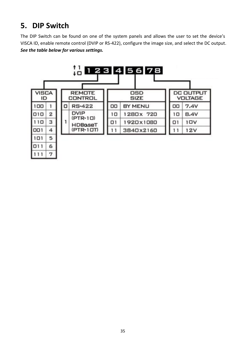 Dip switch | Datavideo PTR-10 MK II Robotic Head & RMC-180 MK II Pan/Tilt Controller Kit User Manual | Page 35 / 44