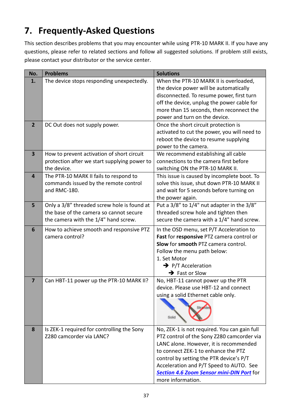 Frequently-asked questions | Datavideo PTR-10 MK II Robotic Head & RMC-180 MK II Pan/Tilt Controller Kit User Manual | Page 37 / 44