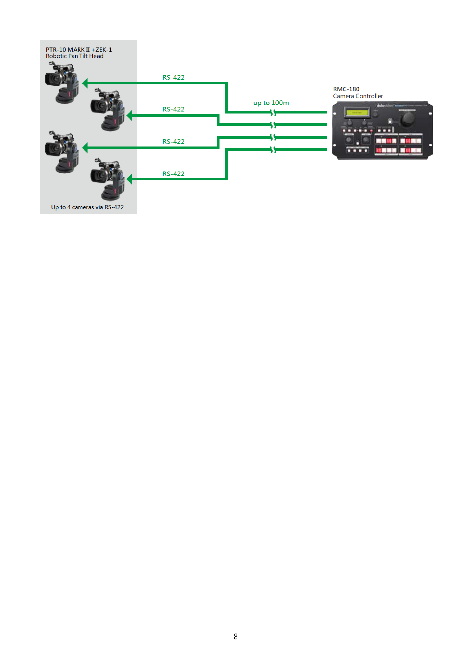 Datavideo PTR-10 MK II Robotic Head & RMC-180 MK II Pan/Tilt Controller Kit User Manual | Page 8 / 44