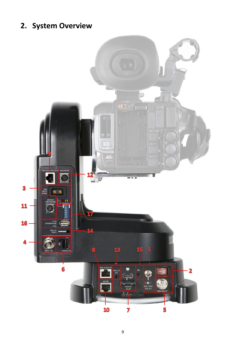 System overview | Datavideo PTR-10 MK II Robotic Head & RMC-180 MK II Pan/Tilt Controller Kit User Manual | Page 9 / 44