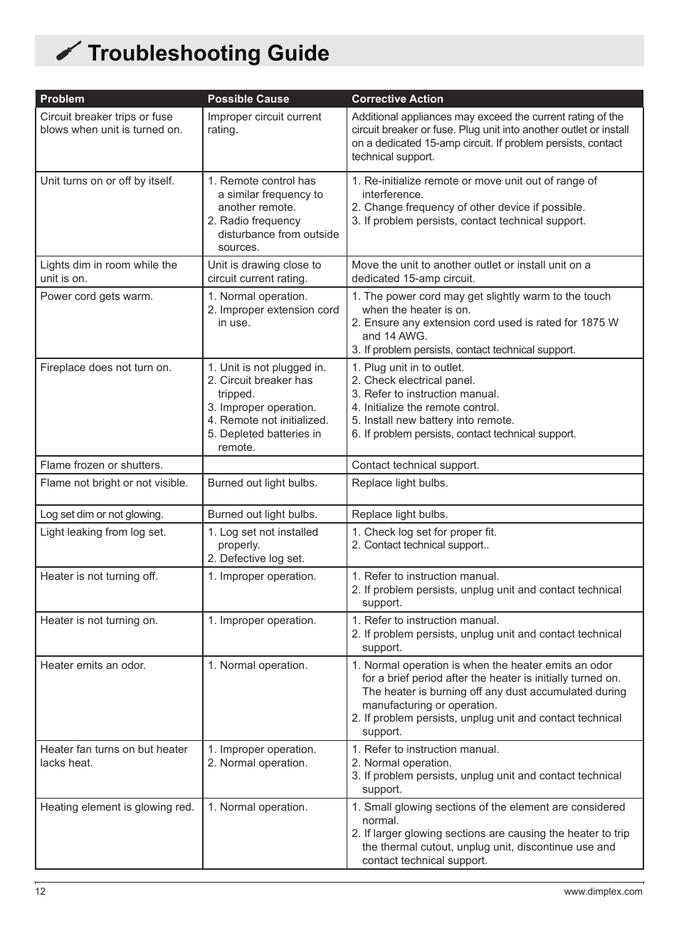 Troubleshooting guide | Dimplex DWF1146GP User Manual | Page 12 / 12