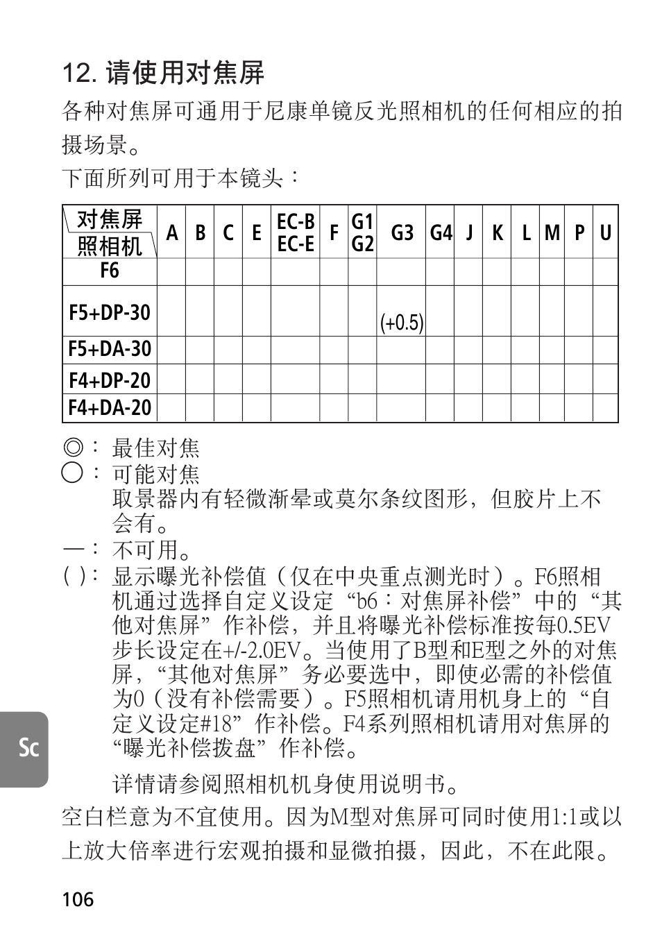 請使用對焦屏 | Nikon AF-S VR Micro-NIKKOR 105mm f/2.8G IF-ED Lens User Manual | Page 106 / 132