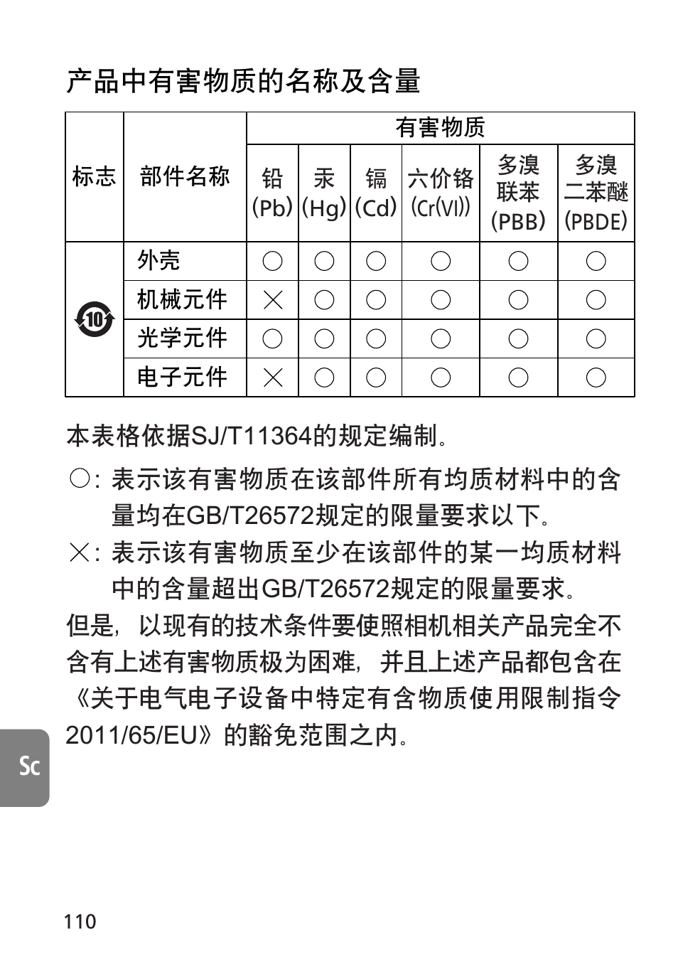 产品中有害物质的名称及含量 | Nikon AF-S VR Micro-NIKKOR 105mm f/2.8G IF-ED Lens User Manual | Page 110 / 132