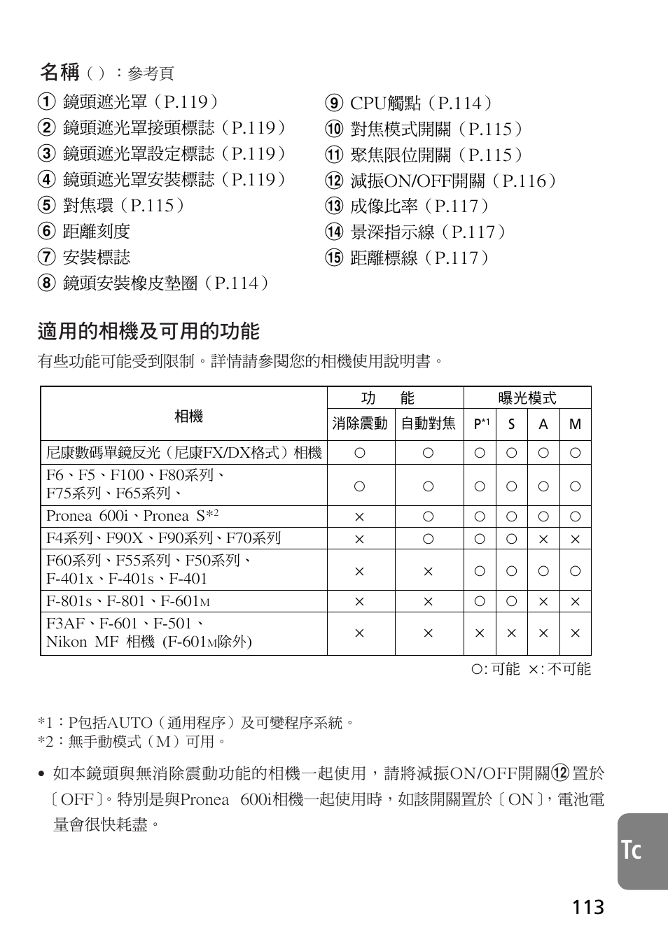 適用的相機及可用的功能 | Nikon AF-S VR Micro-NIKKOR 105mm f/2.8G IF-ED Lens User Manual | Page 113 / 132