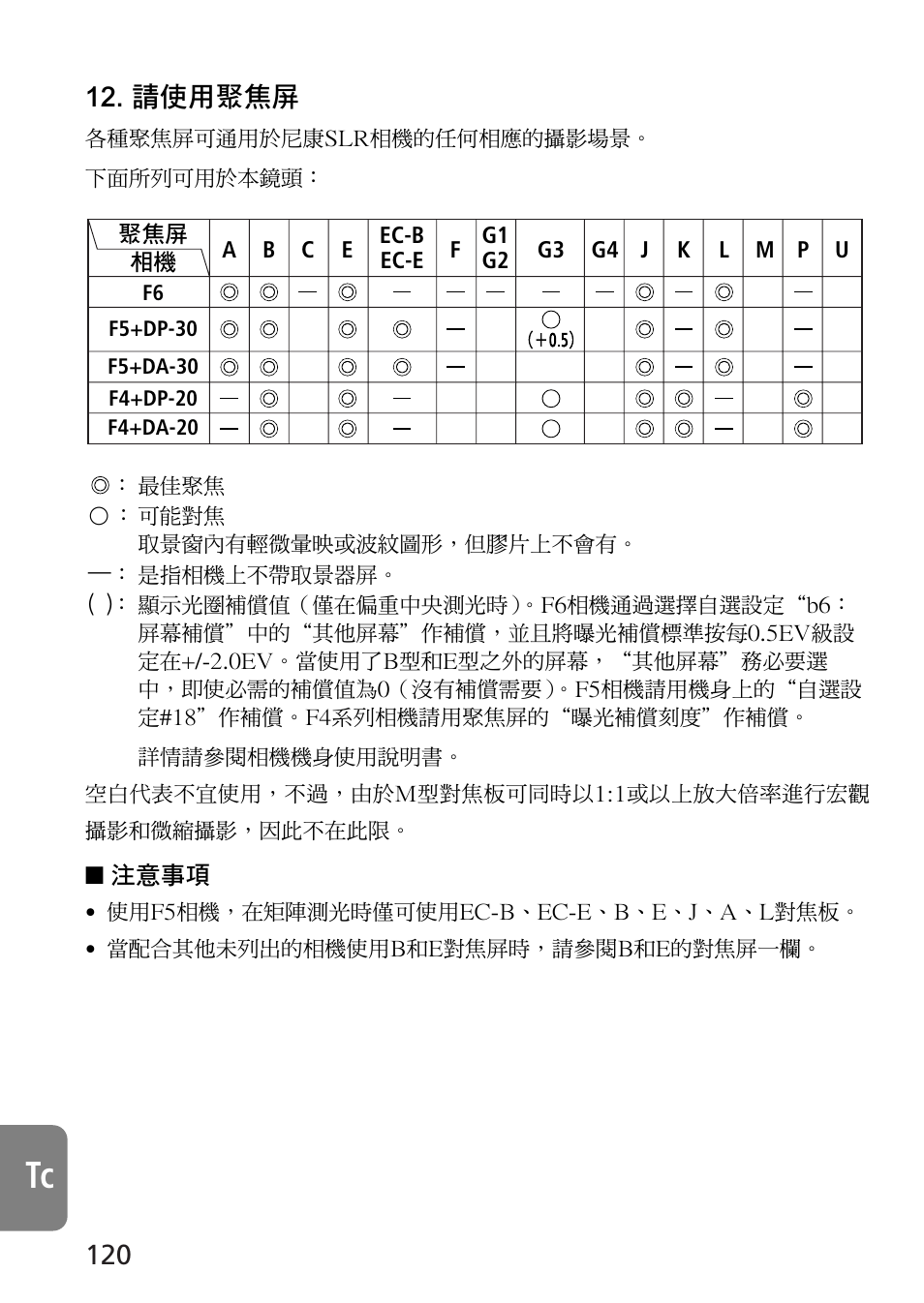 請使用聚焦屏 | Nikon AF-S VR Micro-NIKKOR 105mm f/2.8G IF-ED Lens User Manual | Page 120 / 132