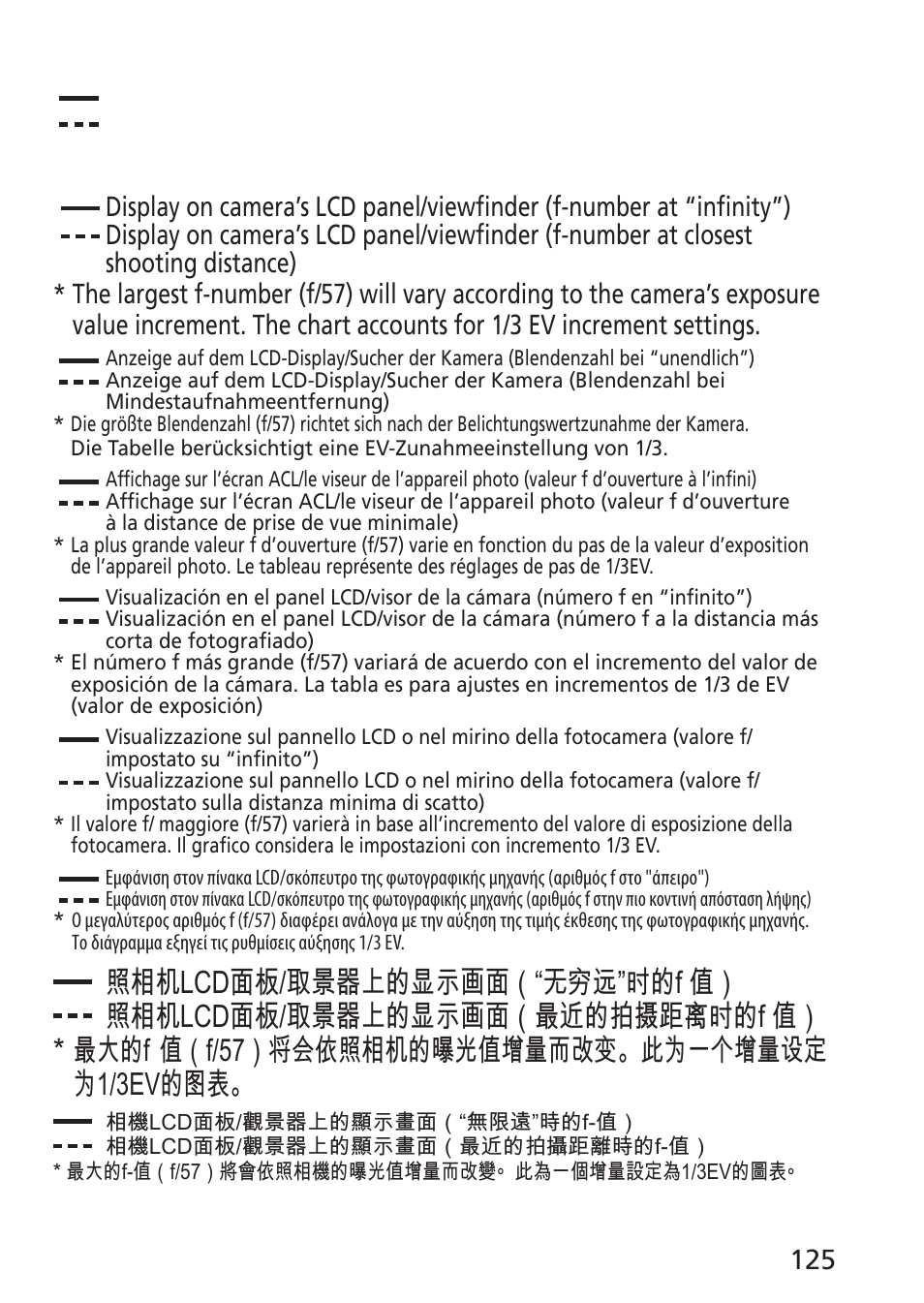 Nikon AF-S VR Micro-NIKKOR 105mm f/2.8G IF-ED Lens User Manual | Page 125 / 132
