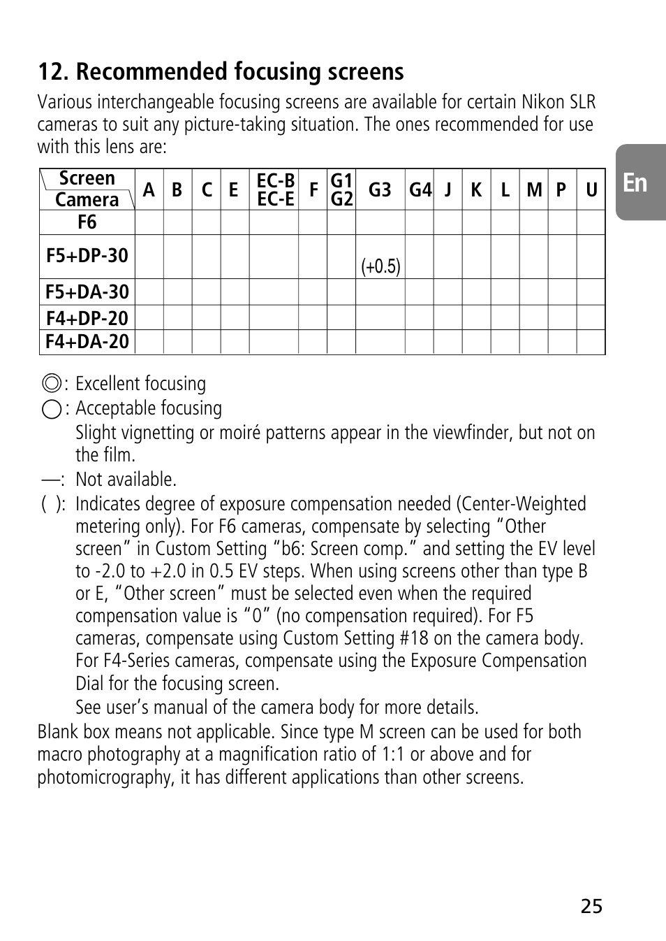 Recommended focusing screens | Nikon AF-S VR Micro-NIKKOR 105mm f/2.8G IF-ED Lens User Manual | Page 25 / 132