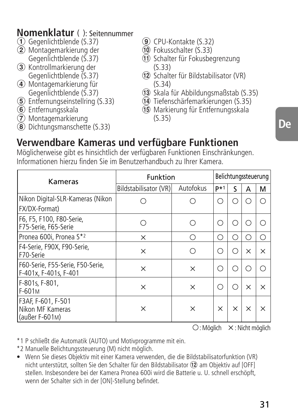 Nikon AF-S VR Micro-NIKKOR 105mm f/2.8G IF-ED Lens User Manual | Page 31 / 132