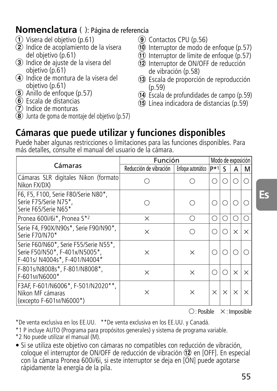 Cámaras que puede utilizar y funciones disponibles, Nomenclatura | Nikon AF-S VR Micro-NIKKOR 105mm f/2.8G IF-ED Lens User Manual | Page 55 / 132