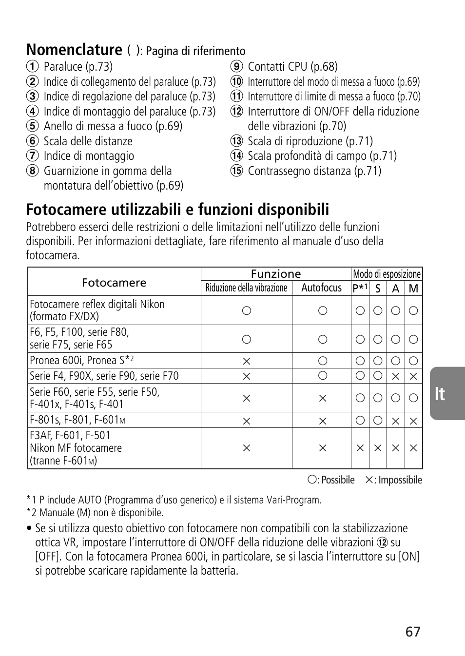 Nikon AF-S VR Micro-NIKKOR 105mm f/2.8G IF-ED Lens User Manual | Page 67 / 132