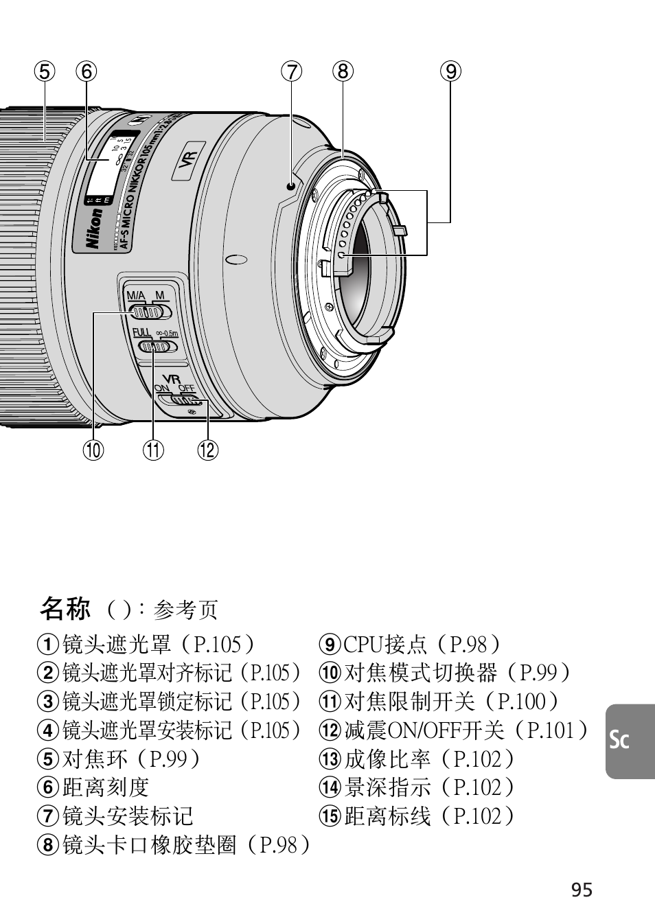 Sc 名稱 | Nikon AF-S VR Micro-NIKKOR 105mm f/2.8G IF-ED Lens User Manual | Page 95 / 132
