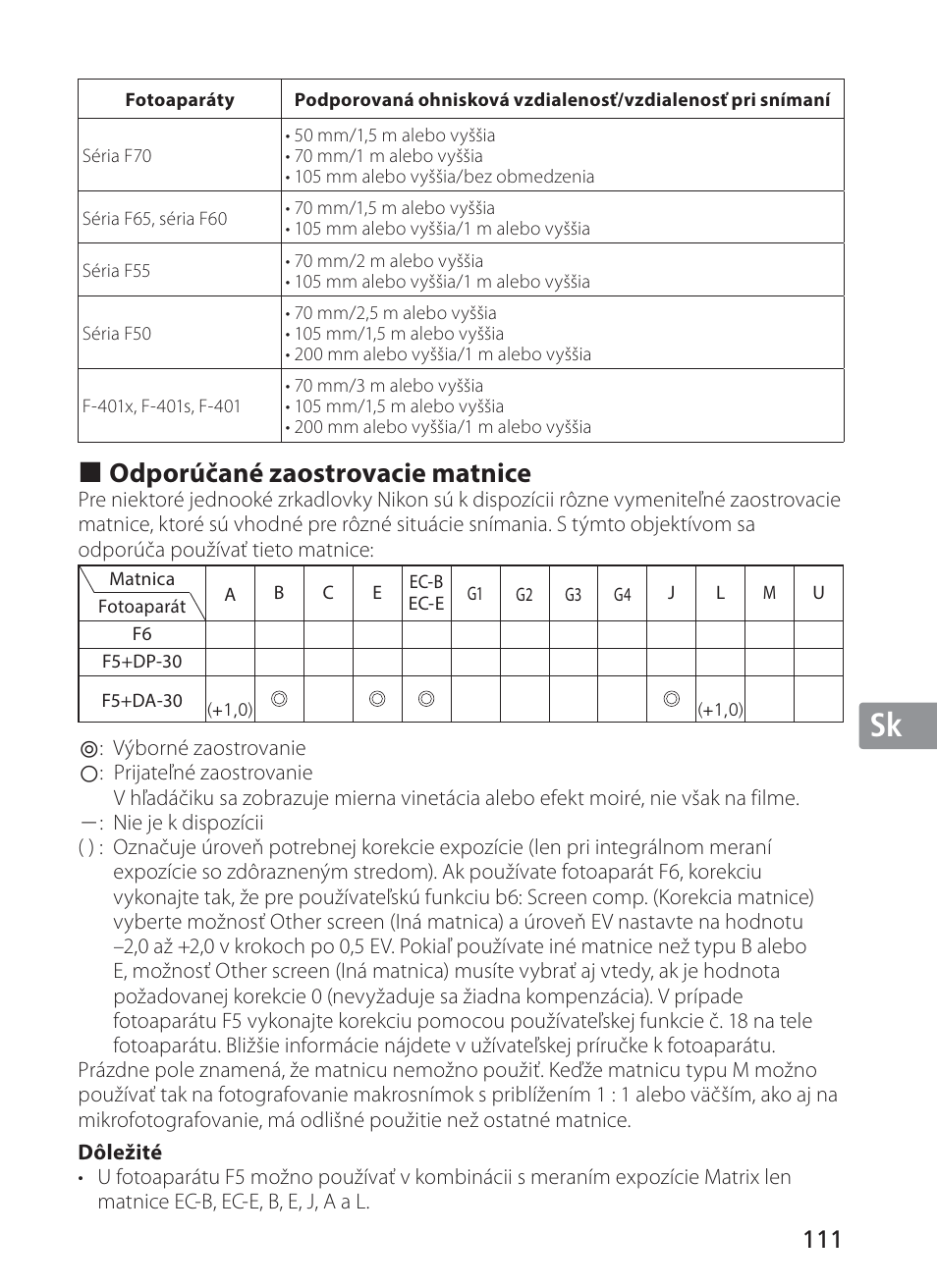 Jp en de fr es se ru nl it sk sk kr, Odporúčané zaostrovacie matnice | Nikon AF-S NIKKOR 28-300mm f/3.5-5.6G ED VR Lens User Manual | Page 111 / 160