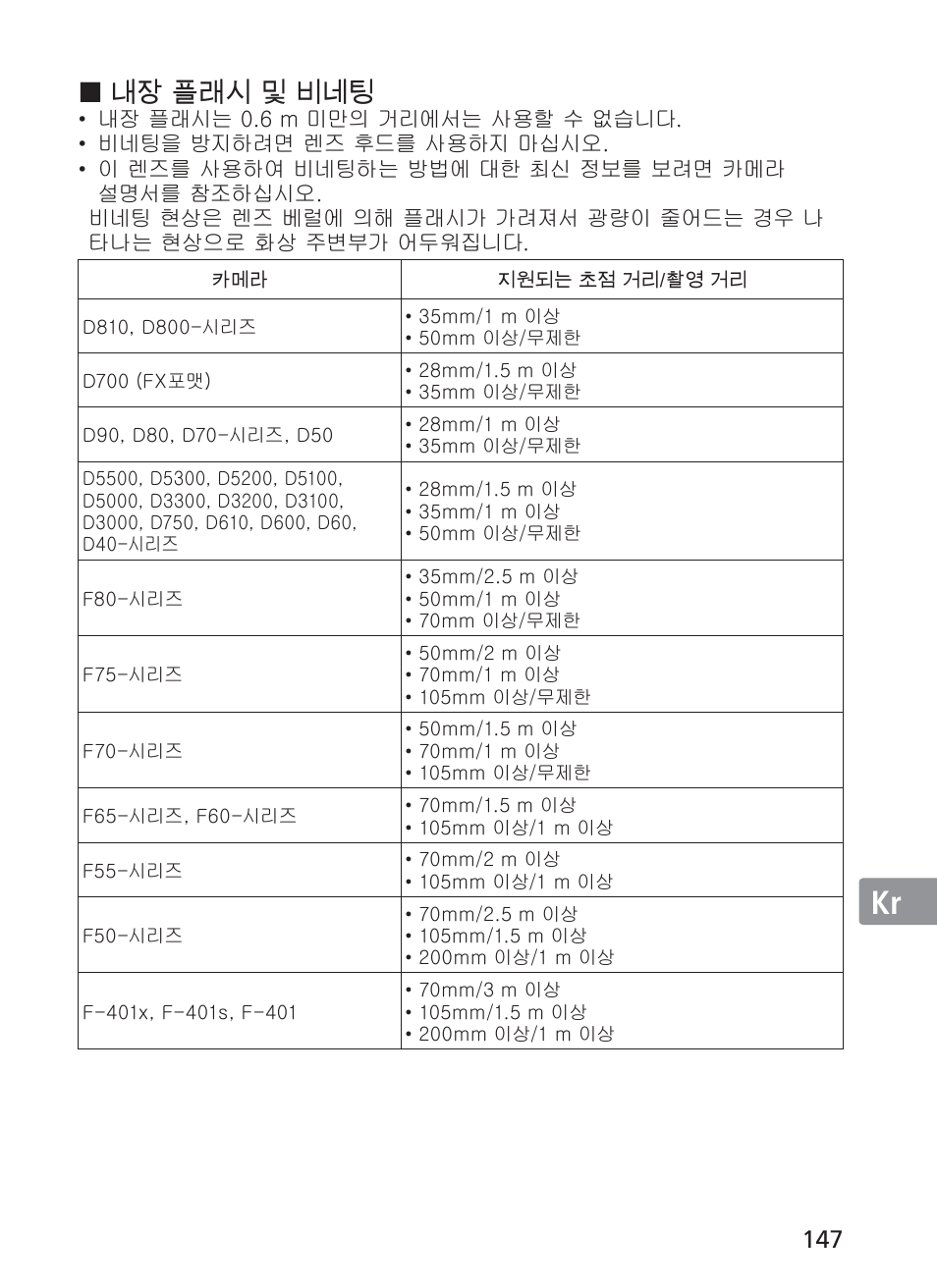 Jp en de fr es se ru nl it ck ch kr, 내장 플래시 및 비네팅 | Nikon AF-S NIKKOR 28-300mm f/3.5-5.6G ED VR Lens User Manual | Page 147 / 160