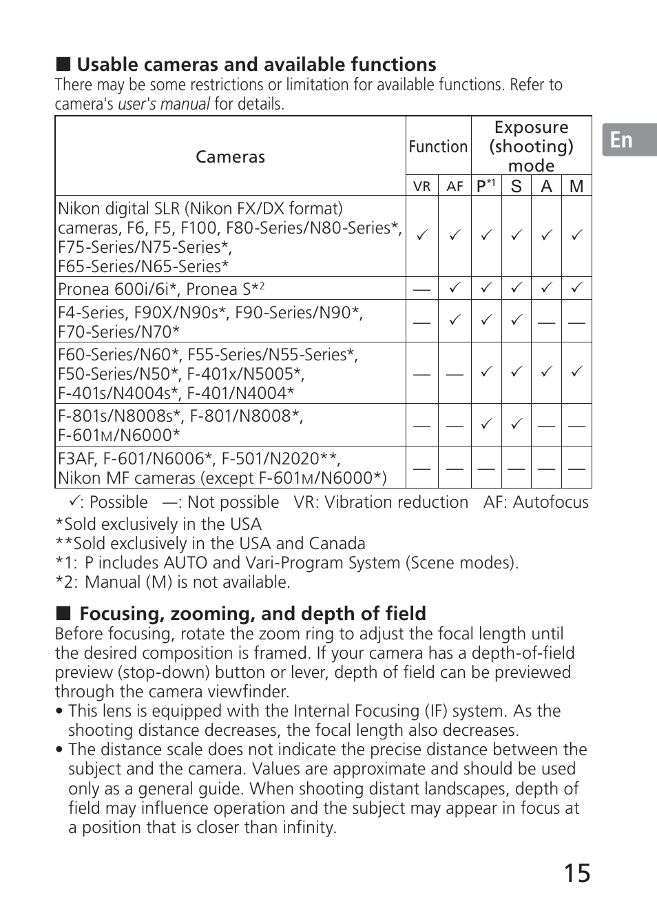 Jp en de fr es se ru nl it ck ch kr | Nikon AF-S NIKKOR 28-300mm f/3.5-5.6G ED VR Lens User Manual | Page 15 / 160