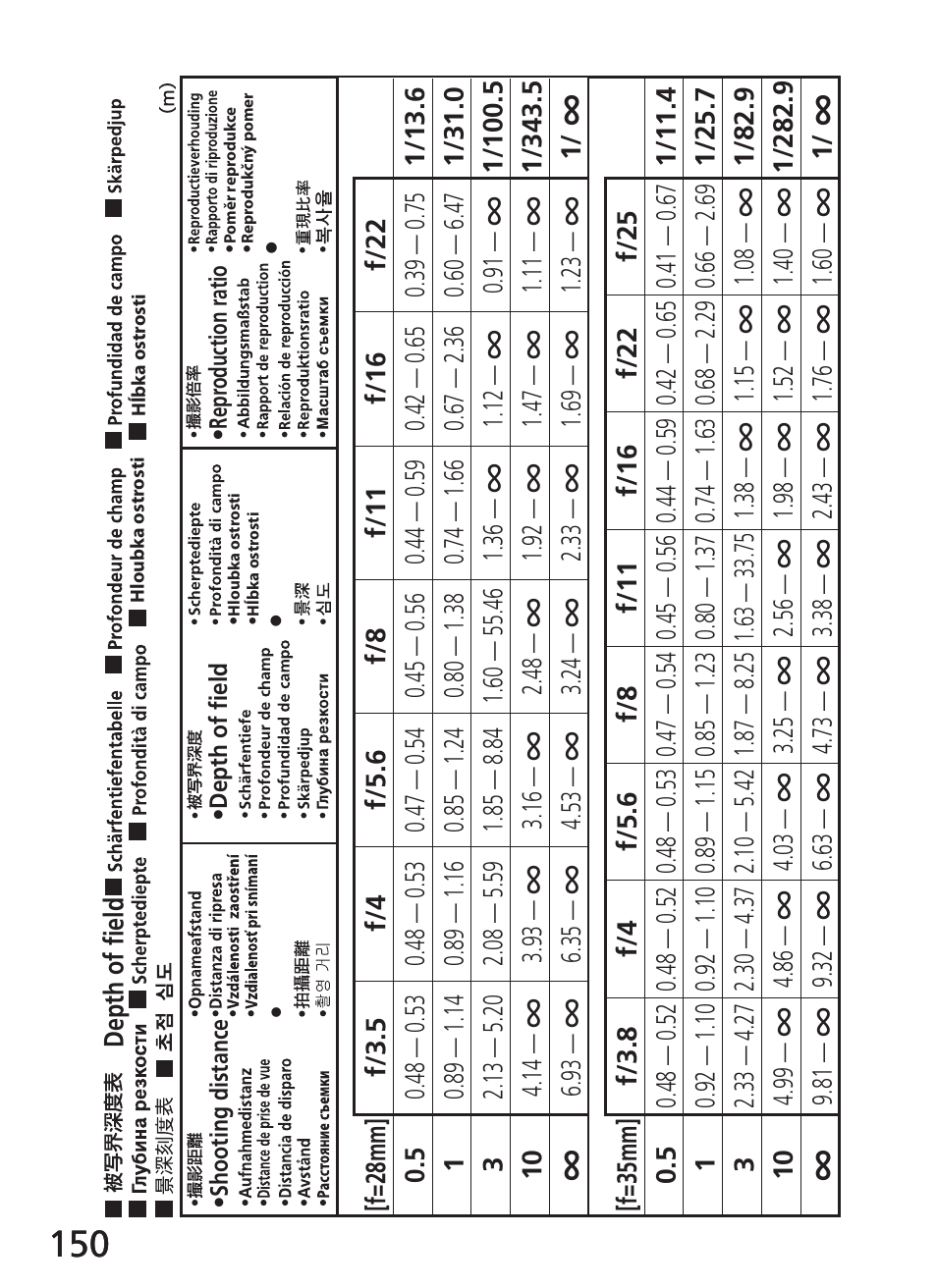 Nikon AF-S NIKKOR 28-300mm f/3.5-5.6G ED VR Lens User Manual | Page 150 / 160