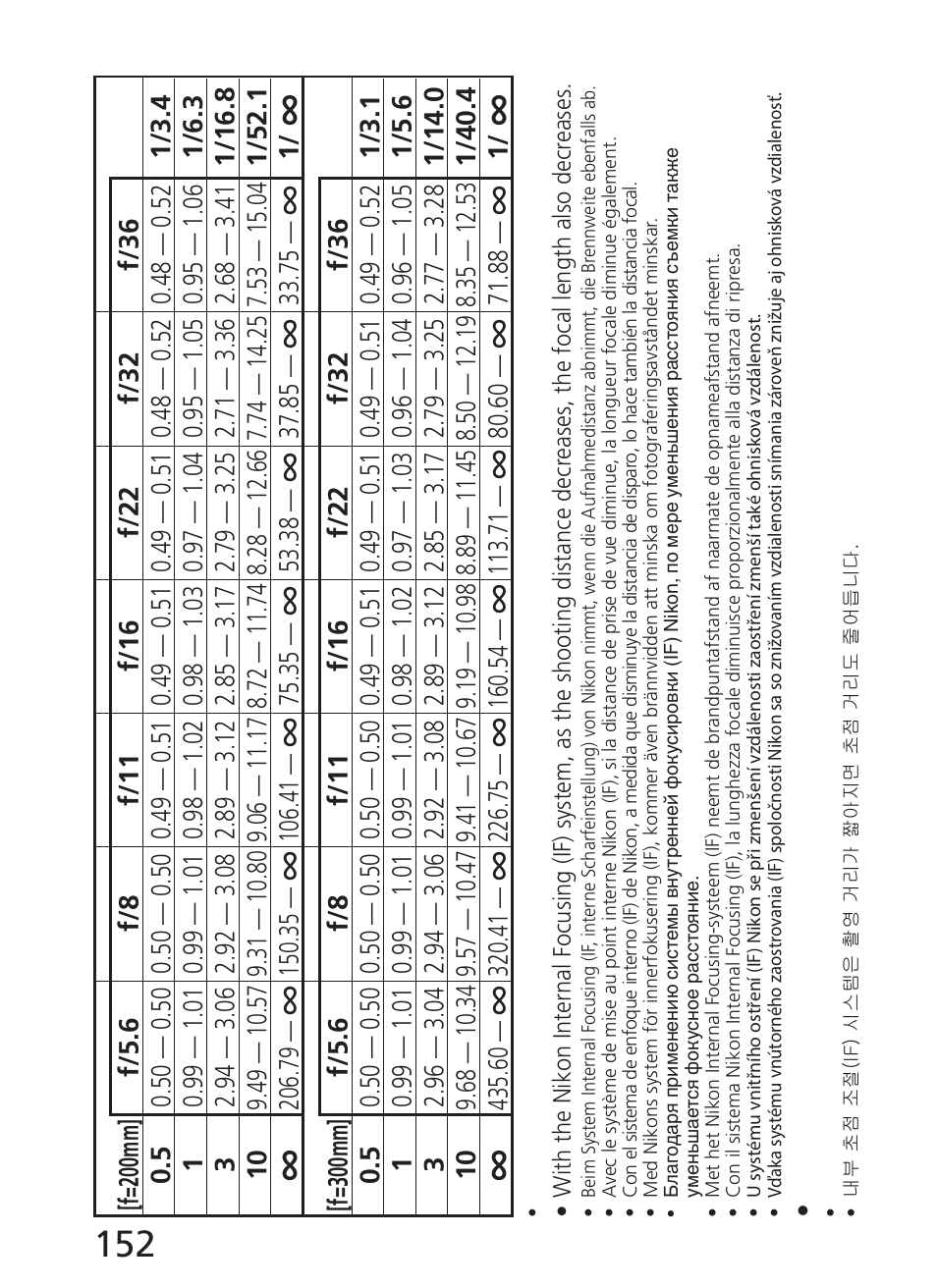 Nikon AF-S NIKKOR 28-300mm f/3.5-5.6G ED VR Lens User Manual | Page 152 / 160