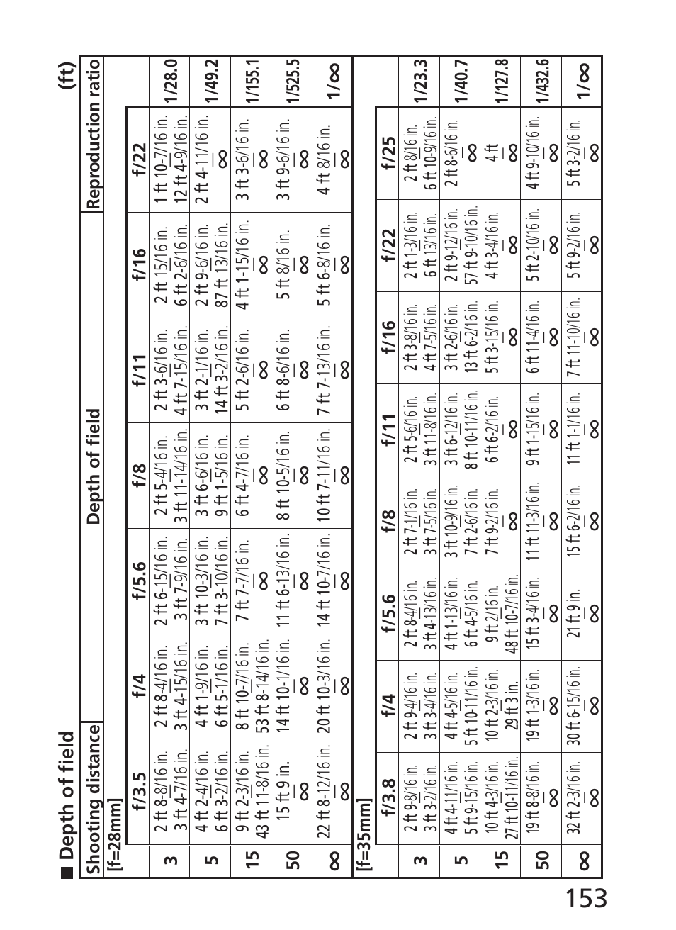 Nikon AF-S NIKKOR 28-300mm f/3.5-5.6G ED VR Lens User Manual | Page 153 / 160