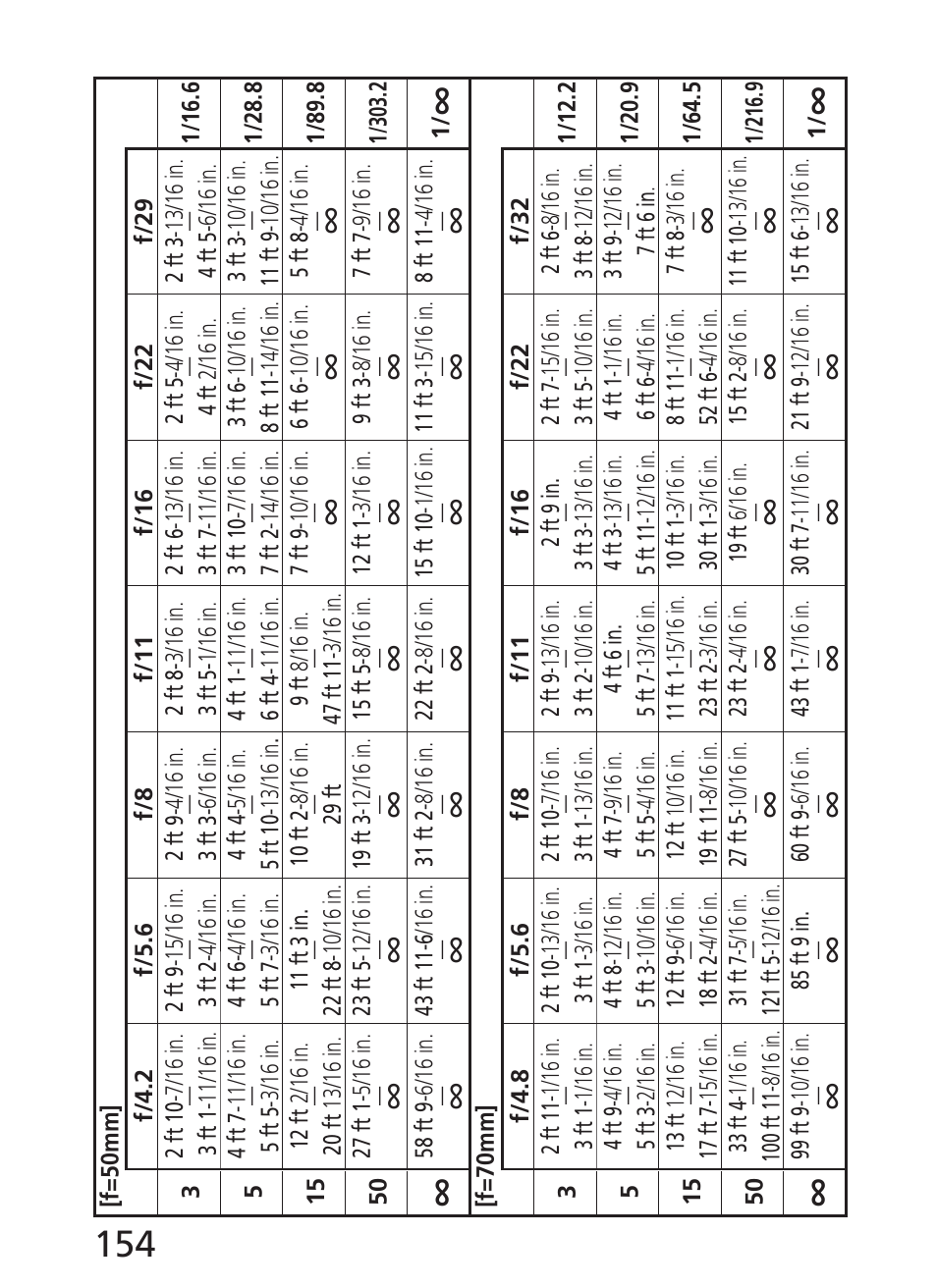 Nikon AF-S NIKKOR 28-300mm f/3.5-5.6G ED VR Lens User Manual | Page 154 / 160