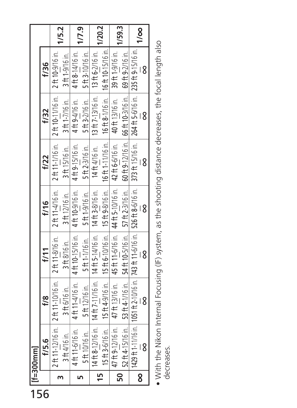 Nikon AF-S NIKKOR 28-300mm f/3.5-5.6G ED VR Lens User Manual | Page 156 / 160