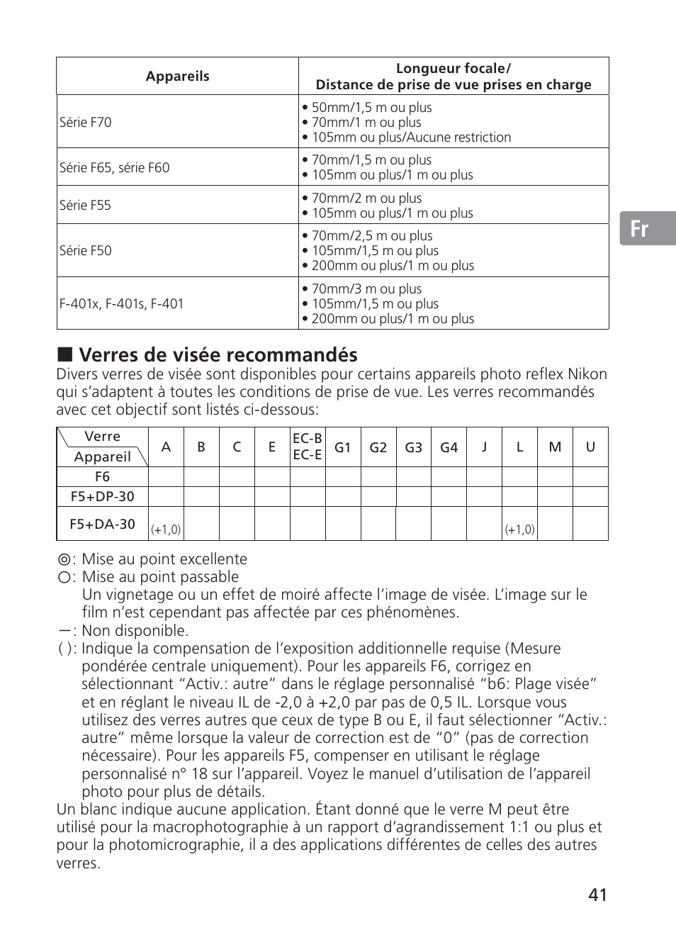 Jp en de fr es se ru nl it ck ch kr, Verres de visée recommandés | Nikon AF-S NIKKOR 28-300mm f/3.5-5.6G ED VR Lens User Manual | Page 41 / 160