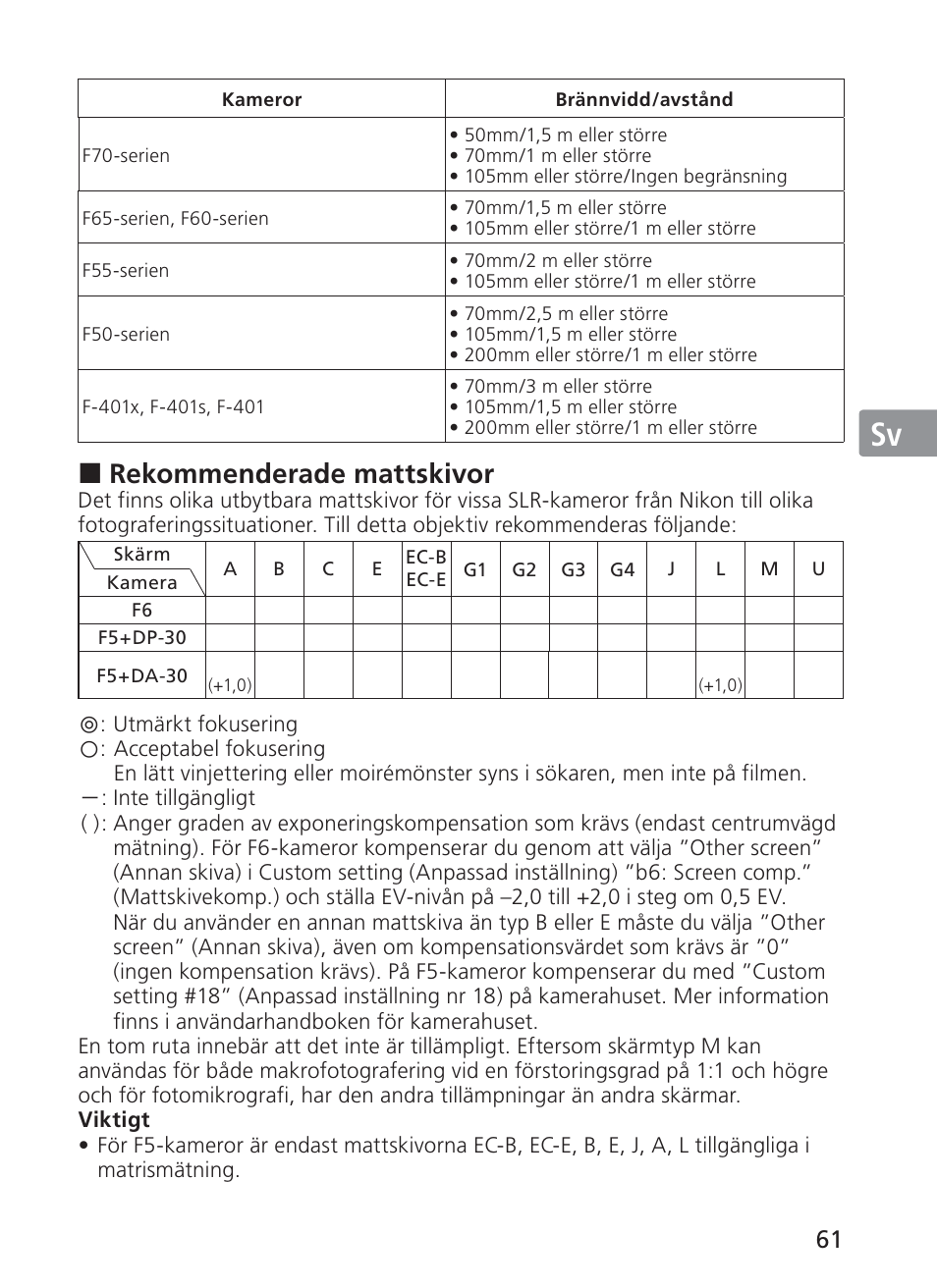 Jp en de fr es sv ru nl it ck ch kr, Rekommenderade mattskivor | Nikon AF-S NIKKOR 28-300mm f/3.5-5.6G ED VR Lens User Manual | Page 61 / 160