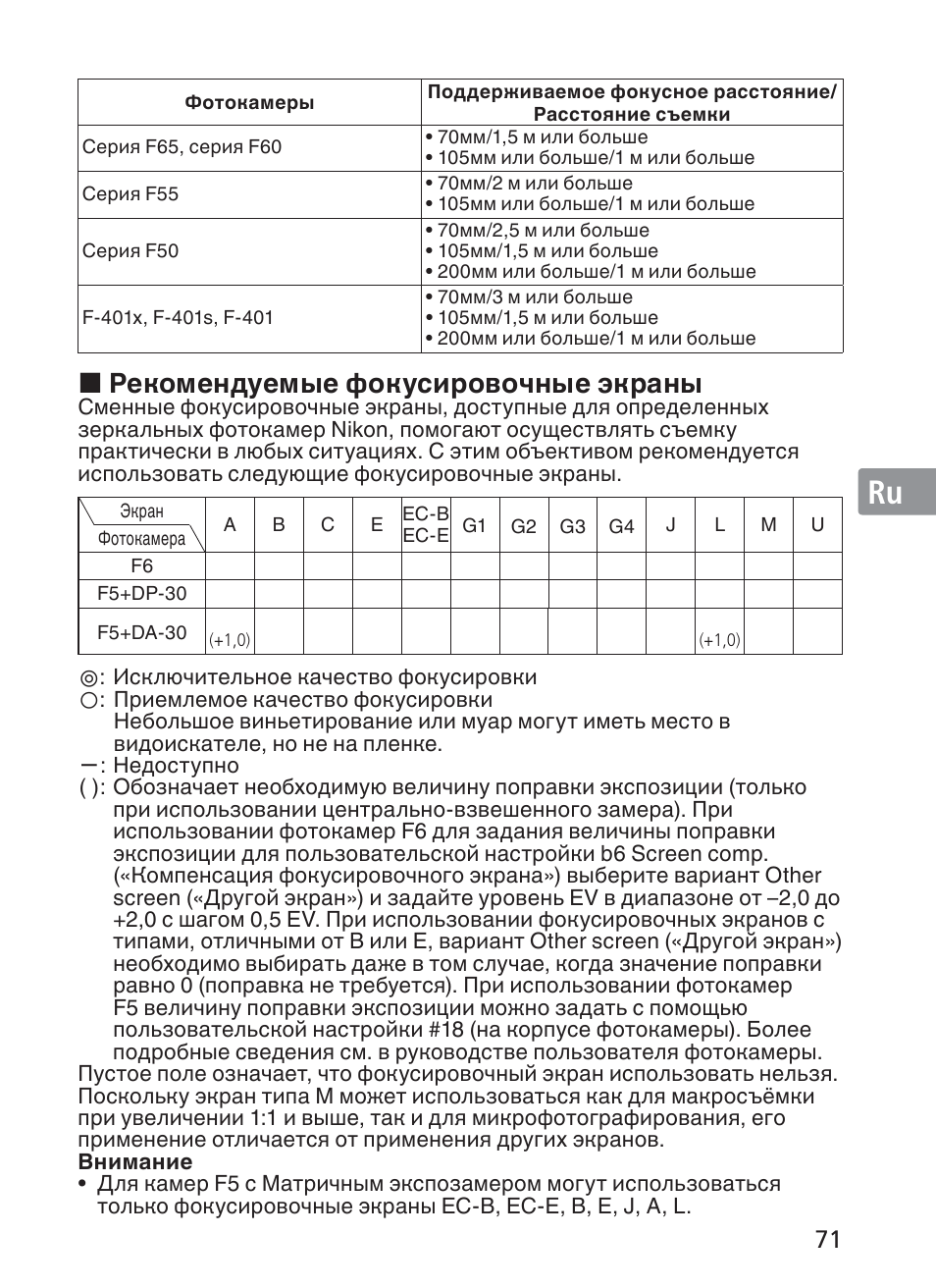Jp en de fr es se ru nl it ck ch kr, Рекомендуемые фокусировочные экраны | Nikon AF-S NIKKOR 28-300mm f/3.5-5.6G ED VR Lens User Manual | Page 71 / 160