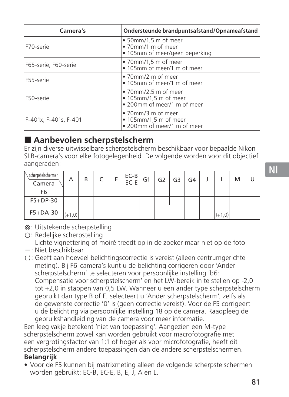 Jp en de fr es se ru nl it ck ch kr, Aanbevolen scherpstelscherm | Nikon AF-S NIKKOR 28-300mm f/3.5-5.6G ED VR Lens User Manual | Page 81 / 160