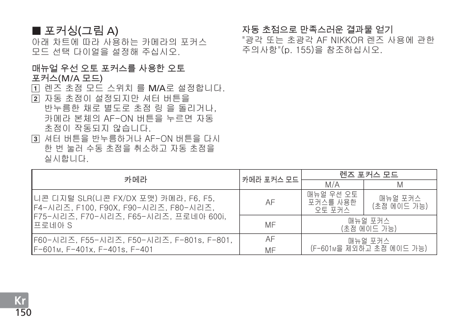 Jp en de fr es se ru nl it cz sk ck ch kr, 포커싱 ( 그림 a) | Nikon AF-S NIKKOR 16-35mm f/4G ED VR Lens User Manual | Page 150 / 164