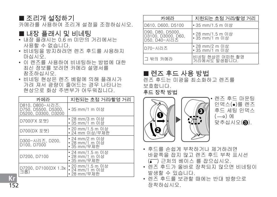 Jp en de fr es se ru nl it cz sk ck ch kr, 조리개 설정하기, 내장 플래시 및 비네팅 | 렌즈 후드 사용 방법 | Nikon AF-S NIKKOR 16-35mm f/4G ED VR Lens User Manual | Page 152 / 164